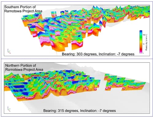 3D subsurface resistivity