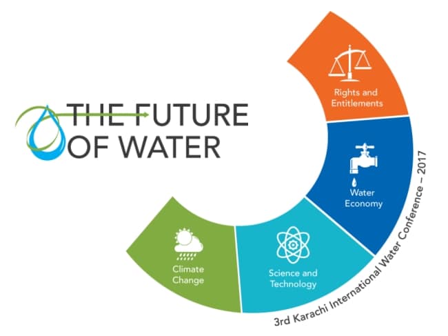 Third Karachi International Water Conference