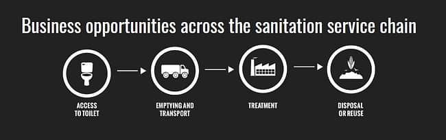 Wastewater campaign page on the CGIAR Research Program on Water, Land and Ecosystems website. Wastewater campaign page on the CGIAR Research Program on Water, Land and Ecosystems website.