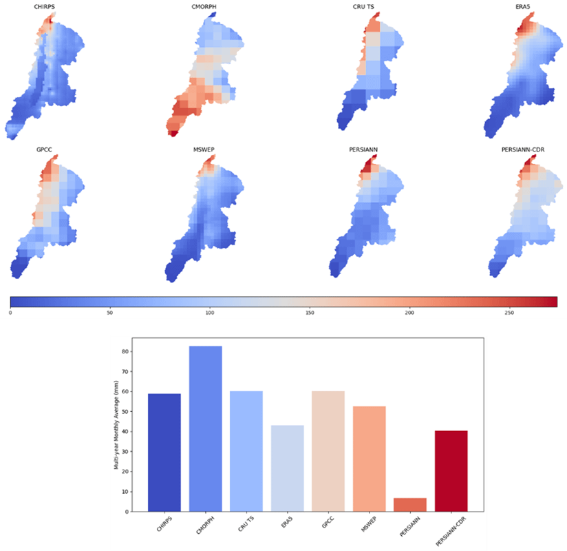 Inconsistencies in eight public-domain precipitation products capturing monthly precipitation (in mm) during January over the Jordan Valley River Basin. The inconsistencies are obvious spatially when rainfall is displayed as maps and when multi-year areal average is calculated (bar plot).