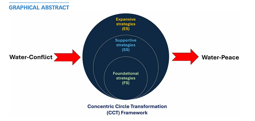 CCT Framework Graphical Abstract