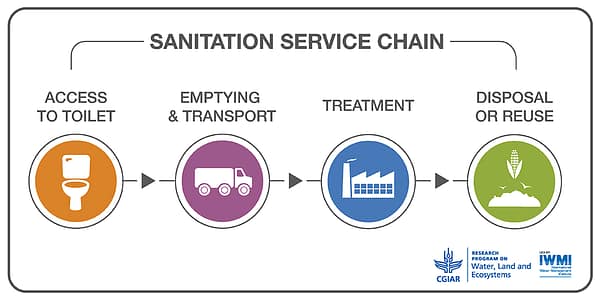 sanitation service chain sanitation service chain