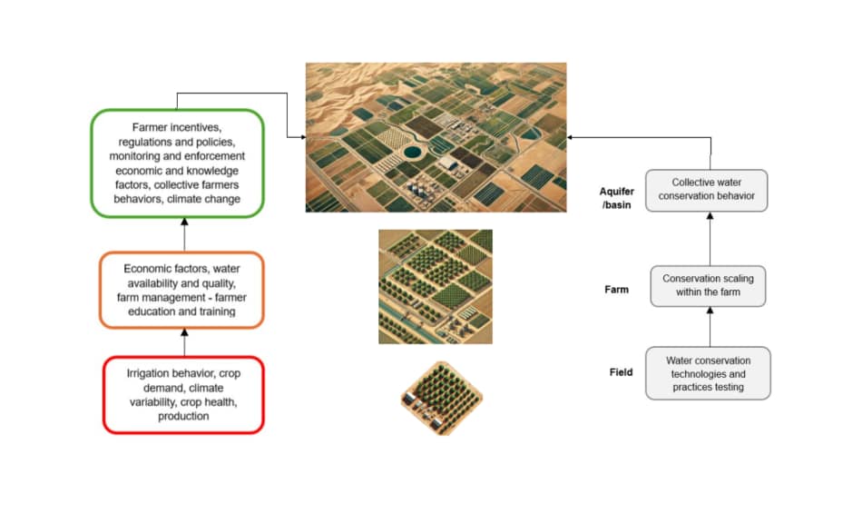2025 03 22 Systems thinking and water conservation 4