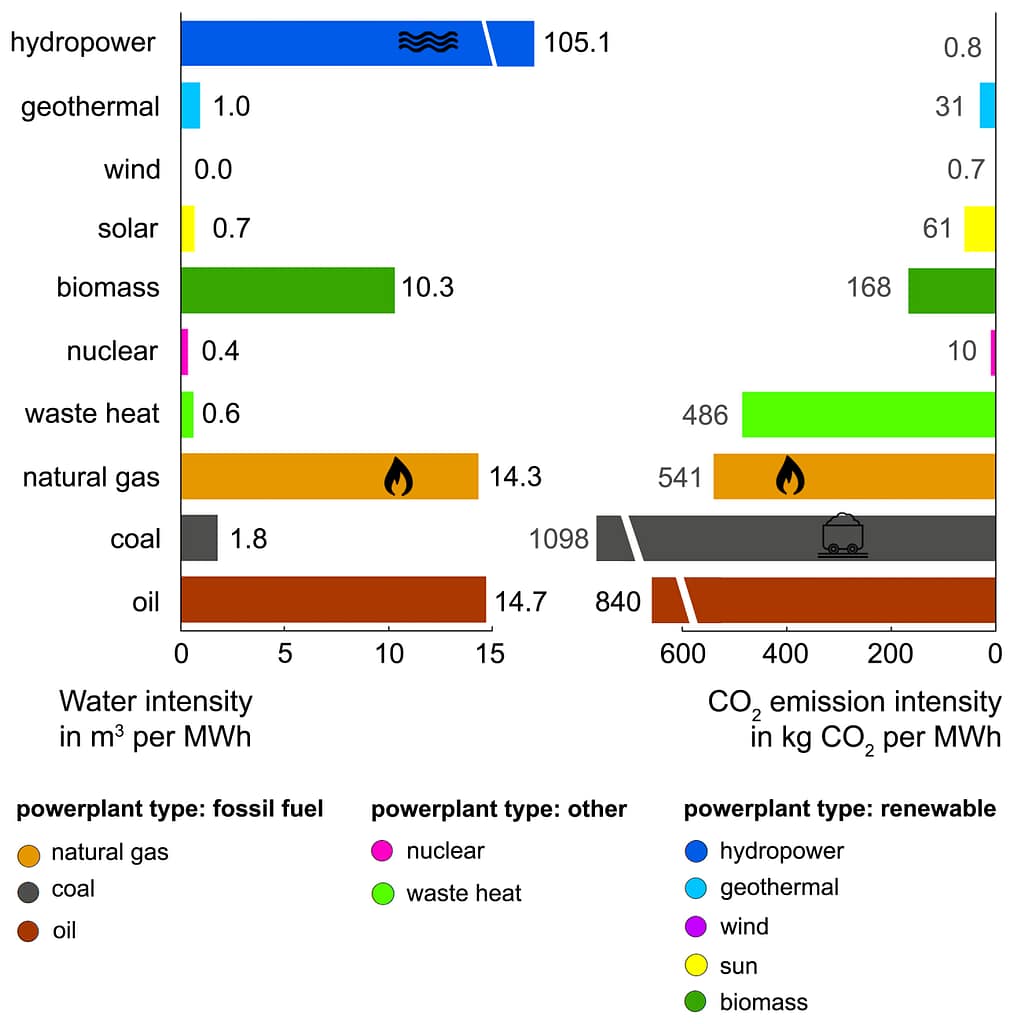 Africa's power plants are set for expansion by 2030, with