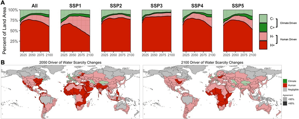By 2100, human water demand will determine water scarcity in most of the world’s countries. Graphic: Humans drive future water scarcity changes across all Shared Socioeconomic Pathways