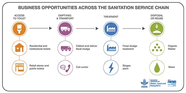 business opportunities business opportunities