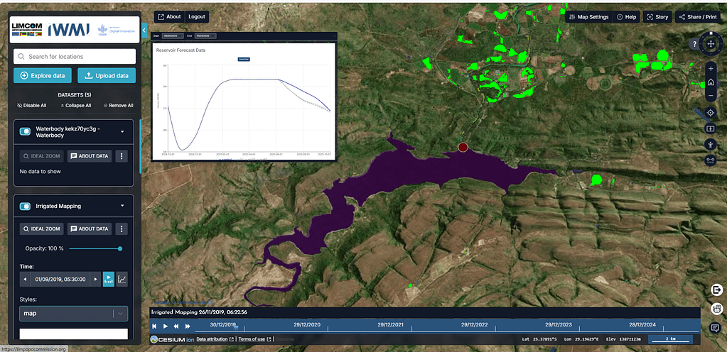Digital twin platform showcasing dam volume historical data and forecasting for 2025 and Irrigated areas.