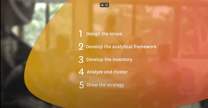 analyzing the enabling environment for an intervention