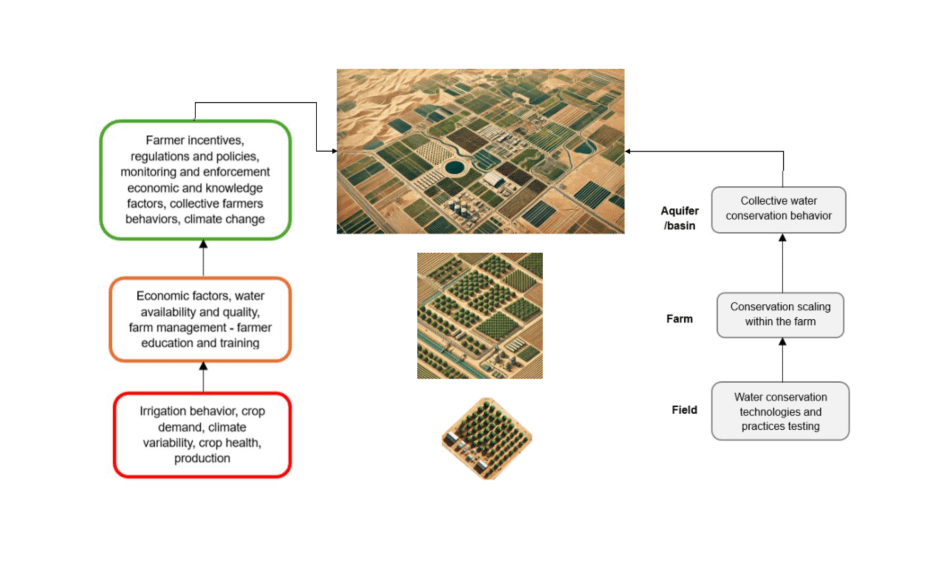 2025 03 22 Systems thinking and water conservation 4