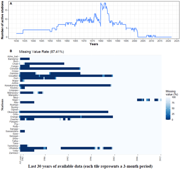Hydrological monitoring gaps in Africa's River Basins 