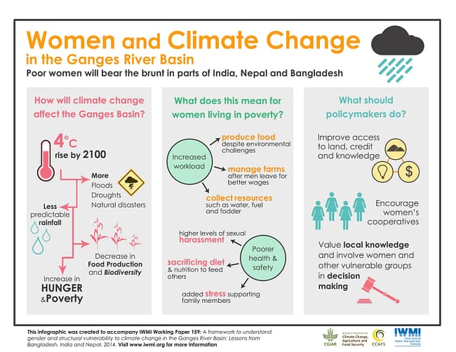 Download the Infographic: Women and Climate Change in the Ganges River Basin