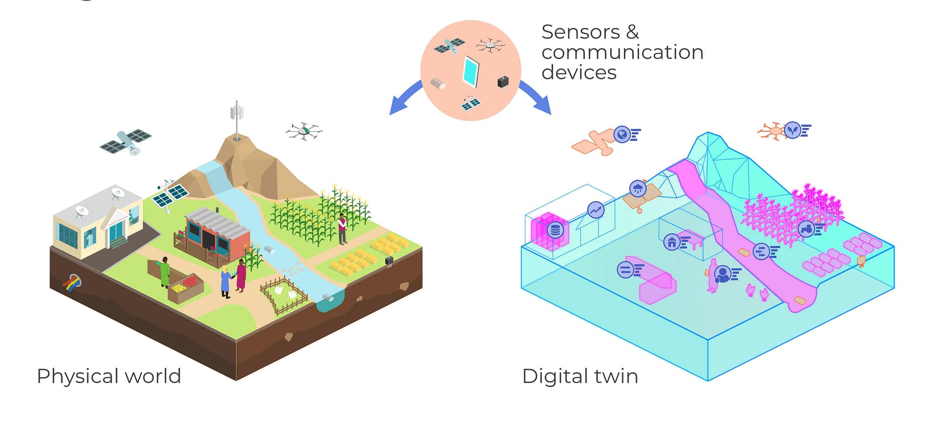 Can digital twins help river basin management in developing countries ...